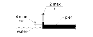 Figure 1003.3.2 (Exception 2) Edge Protection at Boarding Piers